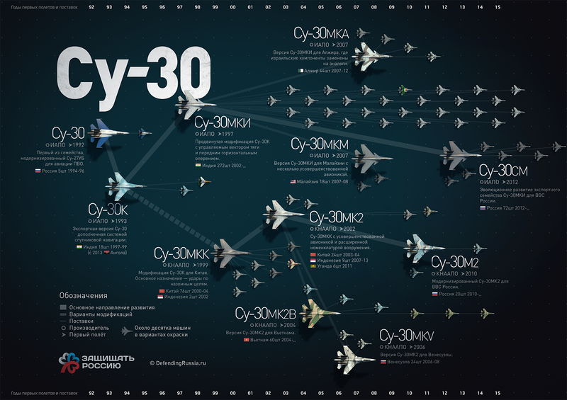 Illustration for article titled Timeline shows the potential future of Russia's next-gen fighter jet